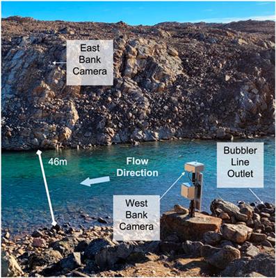 Proglacial river stage derived from georectified time-lapse camera images, Inglefield Land, Northwest Greenland